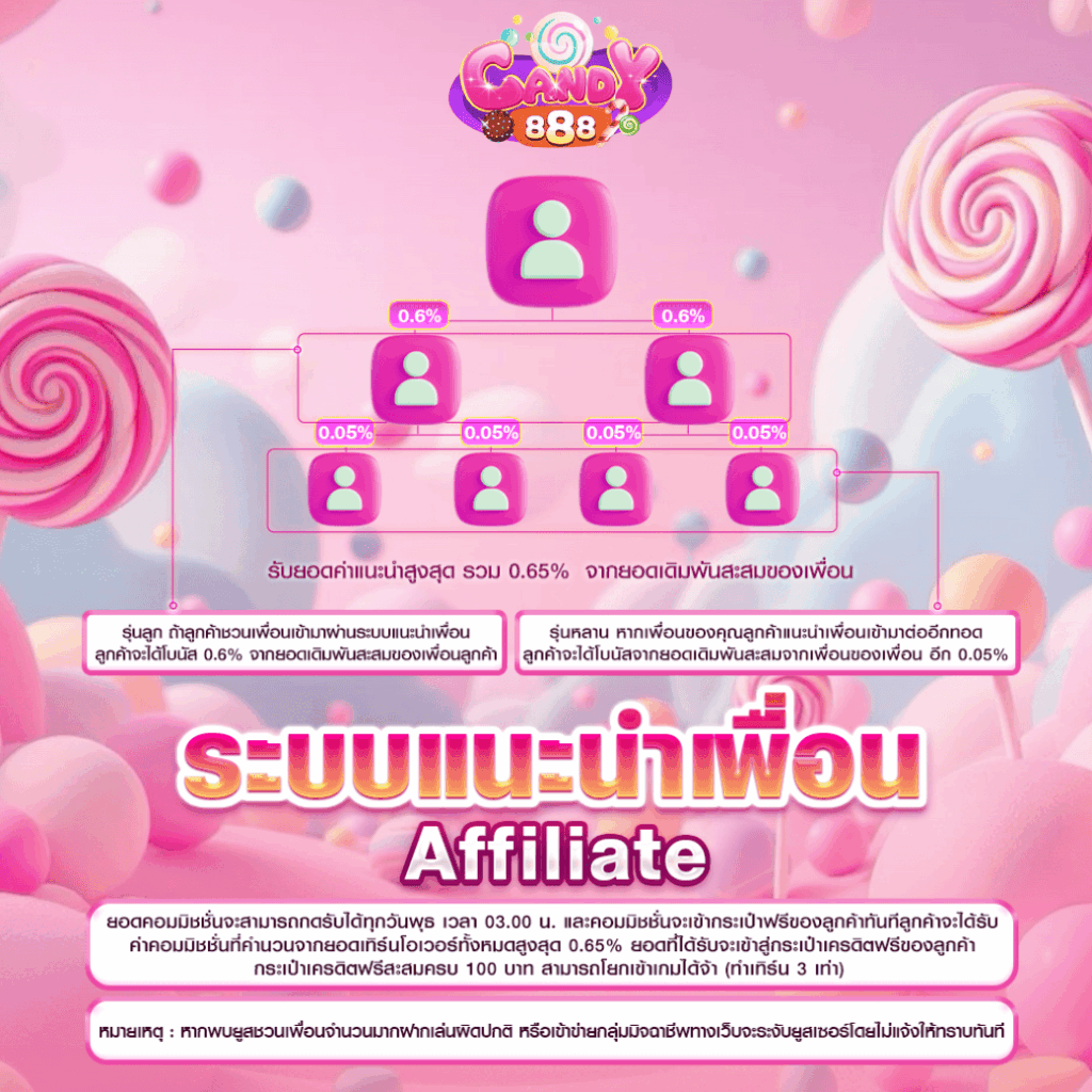 โปรแนะนำเพื่อน